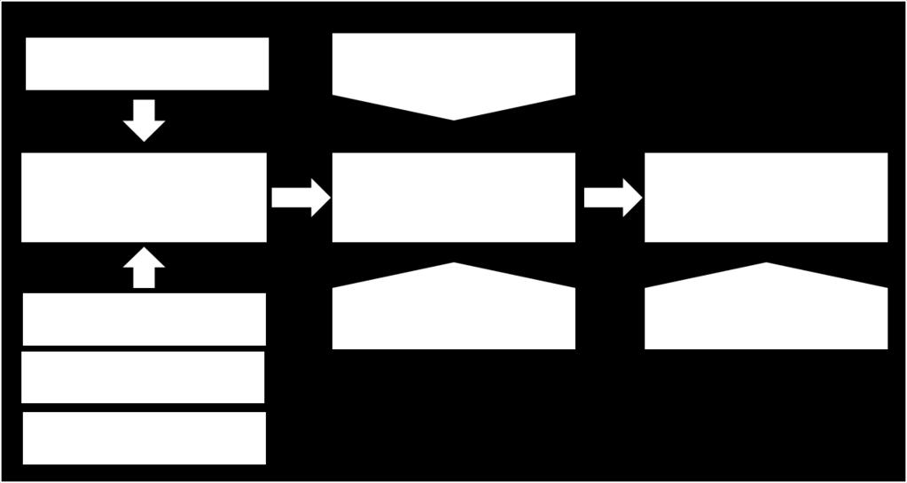 Beregningene i UA-modellen gjøres i et regneark på sonenivå, mens analysene av kollektivtilbudet er kodet inn i modellverktøyet Cube.