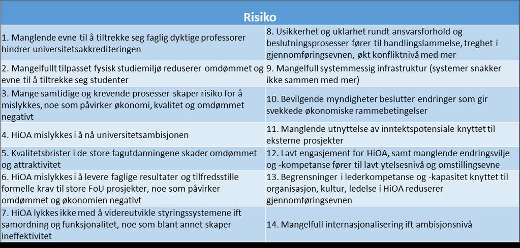 FA Organisasjon og