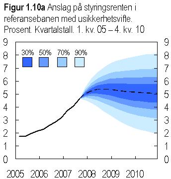 Kjerneinflasjonen i dag.