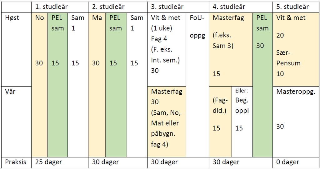 rutdanning master 1-7 - 17/03810-13 Ny behandling - Akkreditering av nytt program; Sør- og lulesamisk grunnskolelærerutdanning master 1-7 : Ny behandling - Akkreditering av nytt program; Sør- og