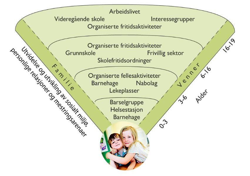 18 omsorgspersoner, og kvaliteter ved forholdet mellom barn og omsorgspersoner er avgjørende.