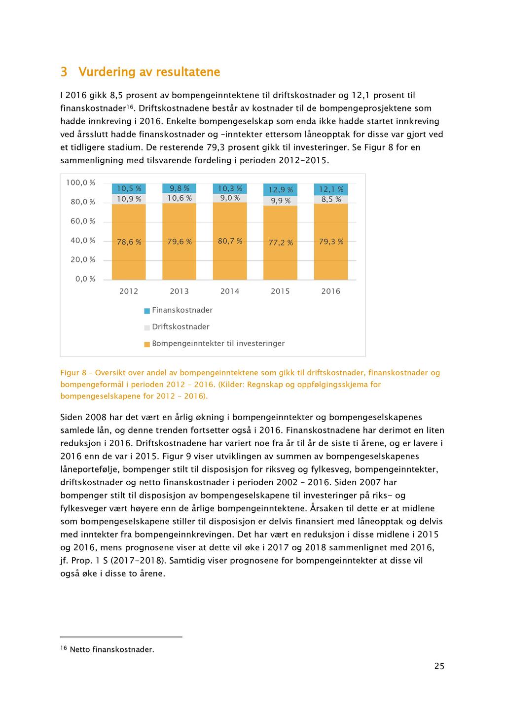 3 Vurdering av resultatene I 21 6 gikk 8,5 prosent av bompengeinntek tene til driftskostnader og 12,1 prosent til finanskostnader 16.