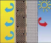 U letnjim mesecima je situacija naravno obrnuta kvalitetna fasadna termoizolacija ne dozvoljava vrelom vazduhu da prodre u unutrašnjost objekta, tj. zadržava hladniji vazduh unutar objekta.