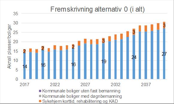 Vaskeritjenester Kommunen har hatt et eget vaskeri lokalisert i underetasjen på sykehjemmet. Det var avsatt 0,45 årsverk til dette og tjenesten var i drift 3 dager pr. uke.