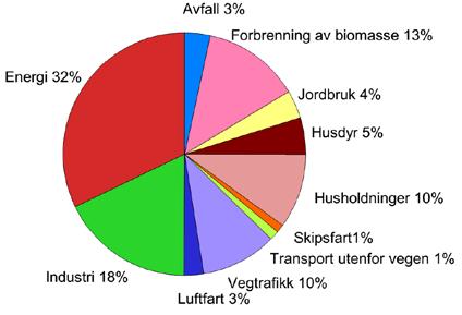 Omleggingen i 2007, der man gikk over til å fokusere direkte på miljø, gav effekt. Det er ingen tvil om at avgifter og økonomiske incentiver virker.