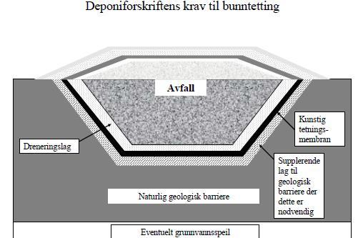 Regulering av