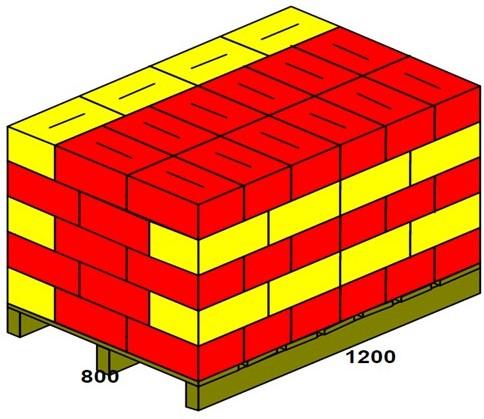 Typer pallmønster Ved bygging av pall skal D-pak plasseres iht et gitt pallmønster. Disse er betegnet som forbandstabling og søylestabling.