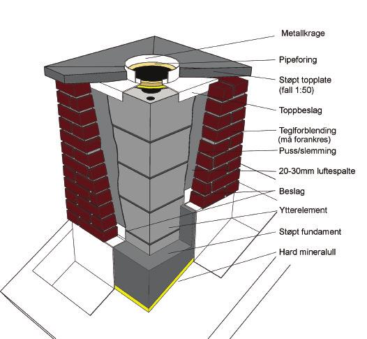 (MONTERT PÅ HØYKANT) RØYKRØRI NNFØRING YTTERVEGG VI NDSPERRE UTVENDIG KLEDNING FLYTENDE