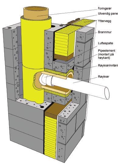 Løsningen krever god og riktig utført fundamentering. Hus og pipe må være fundamentert likt.