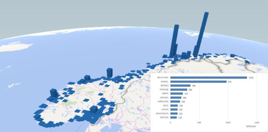 Visuell fremstilling av