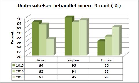 Kilde: SSB