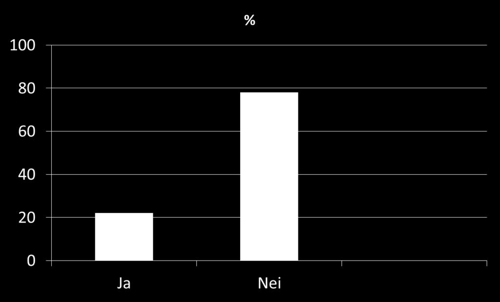 fastlege/legevaktslege kan