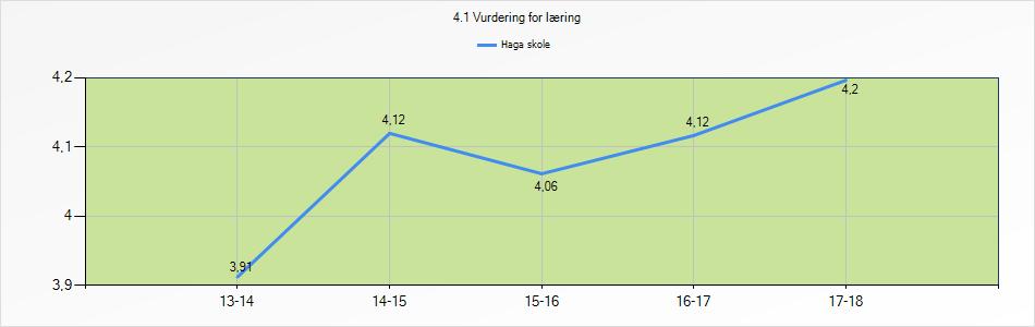 Skolens satsingsområder 2017 Vi har dette skoleåret hevet vår felles kompetanse innen satsingsområdene.