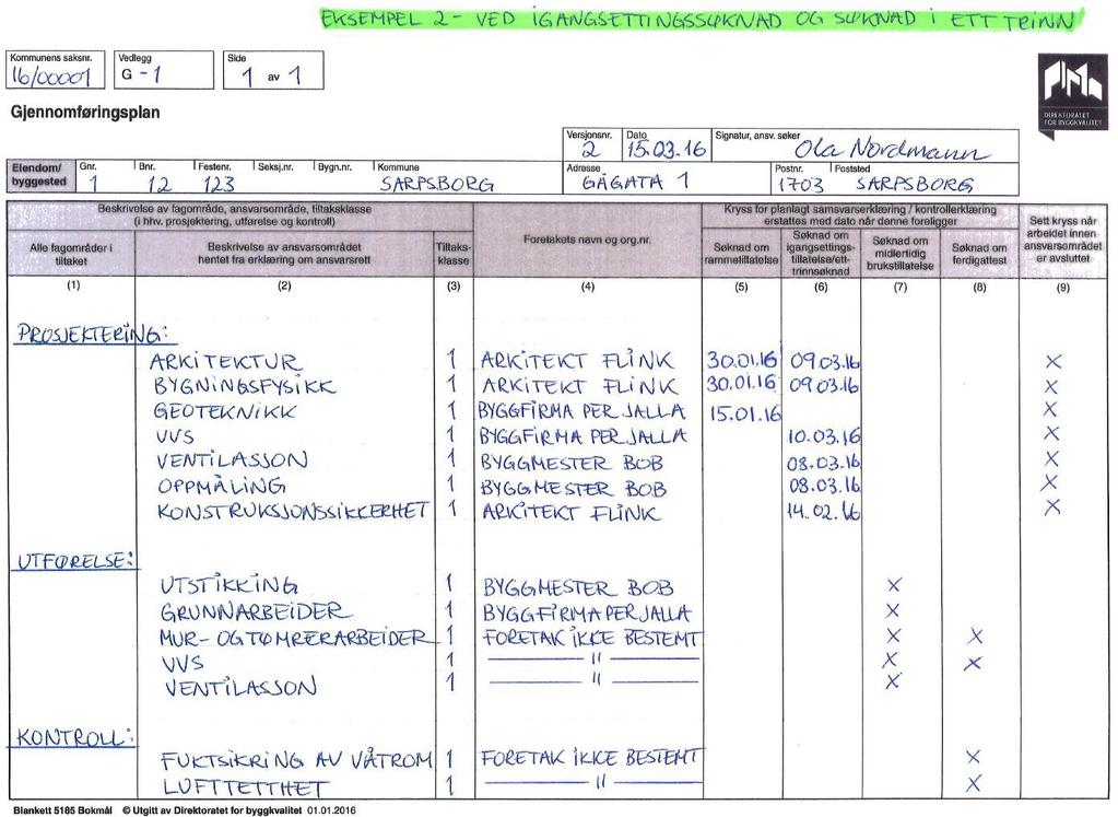 Eksempel Gjennomføringsplan versjon 2 Ved ett-trinns- / igangsettingssøknad Skal sendes inn til kommunen Huskeliste Oppdater gjennomføringsplanen Påfør alle funksjoner, ansvarsområder og