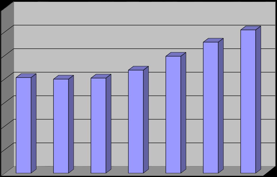 Gjeld pr. innbygger i perioden 2005 til 2011.