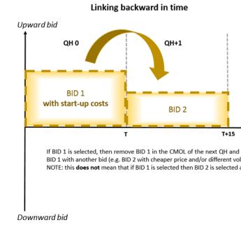 Under vurdering Conditional links linking backward in time Budpris avhenger av om bud