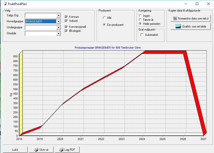 Produksjonsplan Basert på de feltene du har lagt inn, kan systemet lage en avlingsprognose. Du kan valge en bærtype eller/og en sort.