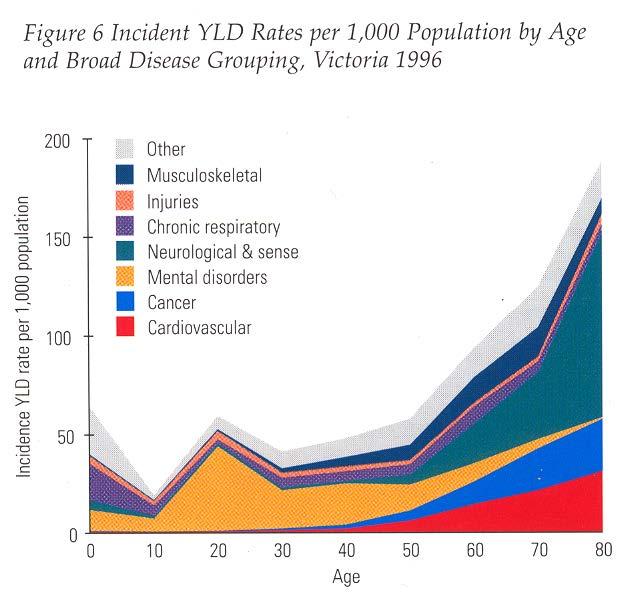 of 25 (Kessler et al 2005) 14 % of young people aged 12-17, and 27% of young people aged 18-24