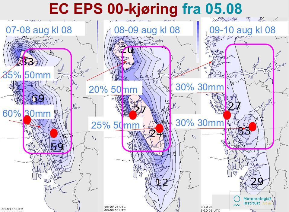 Figur 2.2: Sannsynlighet for > 30 mm/24 timer(blått) og > 50 mm/24 timer(rosa) for 7.(venstre), 8.(midten) og 9. (høyre) august. EC-EPS prognose fra 5. august. - 00-prognosen 6.