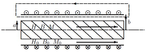 Innerradien til solenoiden er b = 30 mm og radien til staven er a = 15 mm. Viklingstallet for solenoiden er n = 900 m 1 og den fører en strøm I = 3.00 A.