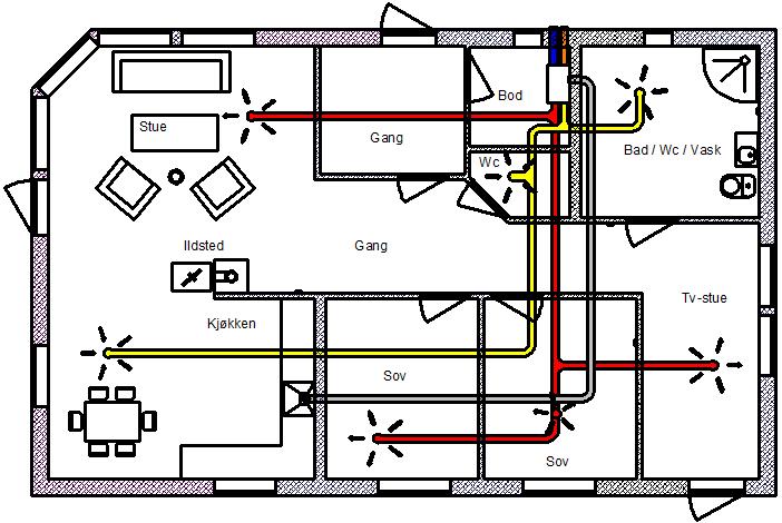 Behovsstyrt ventilasjon - tilstrekkelig luftkvalitet Kontrollpanel: Plassert på et egnet sted i bygningen for å