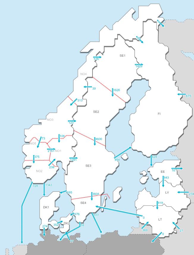 kraftsystem gjennom strømnettet, se Figur 2-1. Det norske kraftsystemet er videre integrert med det nordiske og kontinentaleuropeiske kraftsystemet gjennom overføringsforbindelser.
