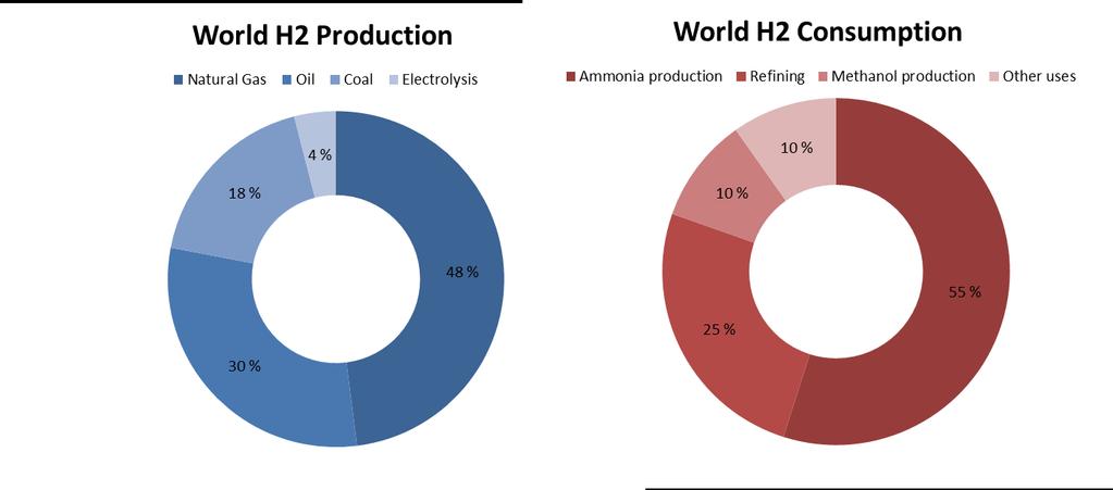 Historisk Hydrogen har vært håndtert siden