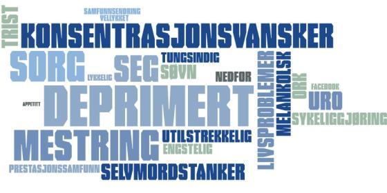 Depresjon: Mild, Moderat, Alvorlig Nedstemt, nedsatt energi, nedsatt glede/ interesse Nedsatt selvfølelse/ selvtillit Konsentrasjonsvansker Selvbebreidelse, skyldfølelse Tanker om død eller selvmord