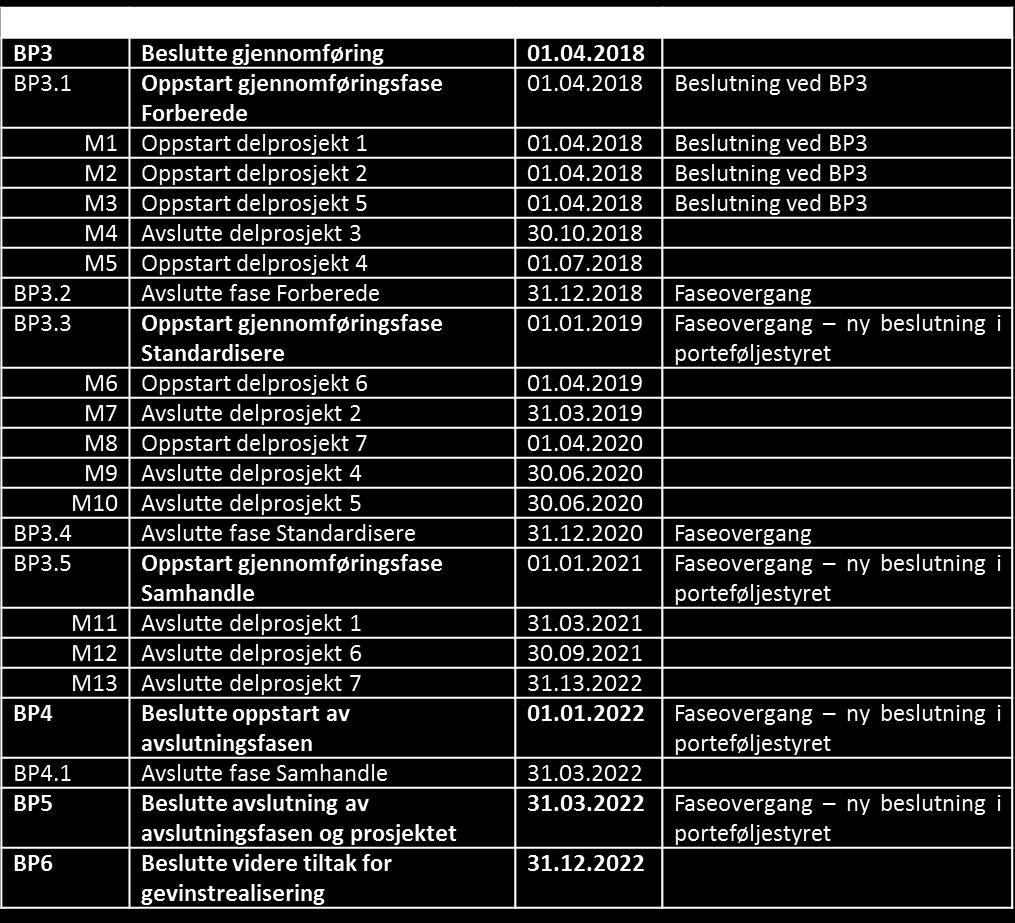 anskaffelse av epat (samhandlingsløsning) i andre gjennomføringsfase, inklusive drift og forvaltning, samt anslått ressursbehov for innføring