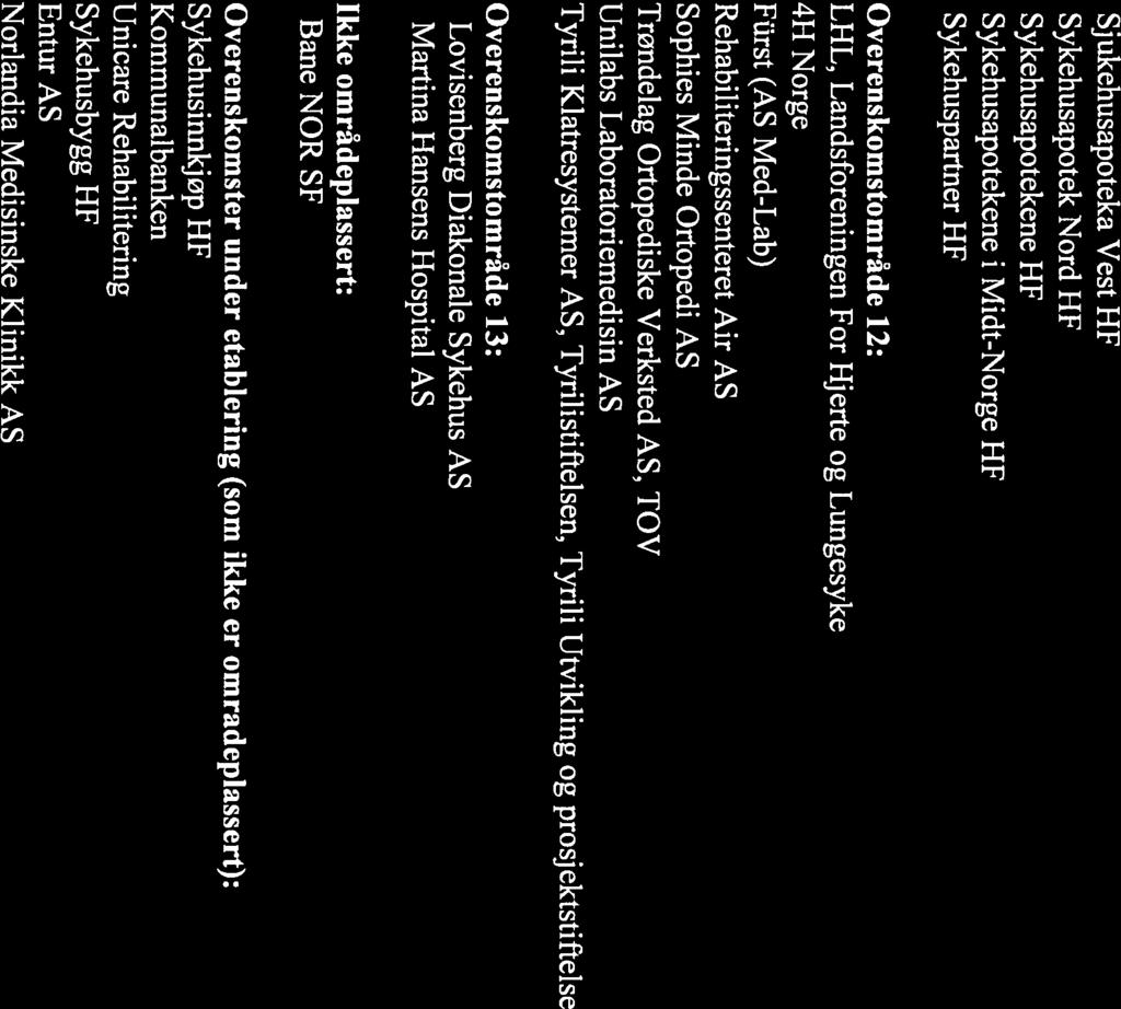 Sjukehusapoteka Vest HF Sykehusapotek Nord HF Sykehusapotekene Hf Sykehusapotekene i Midt-Norge HF Sykehuspartner HF Overenskomstområde 12: LHL, Landsforeningen for Hjerte og