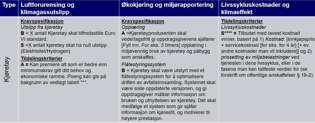 Utkast Kriterier for innkjøp av renovasjonskjøretøy Utkast forbehold om at endelig