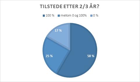 Evaluering av strukturelle tiltak 2004 2014 (NB!