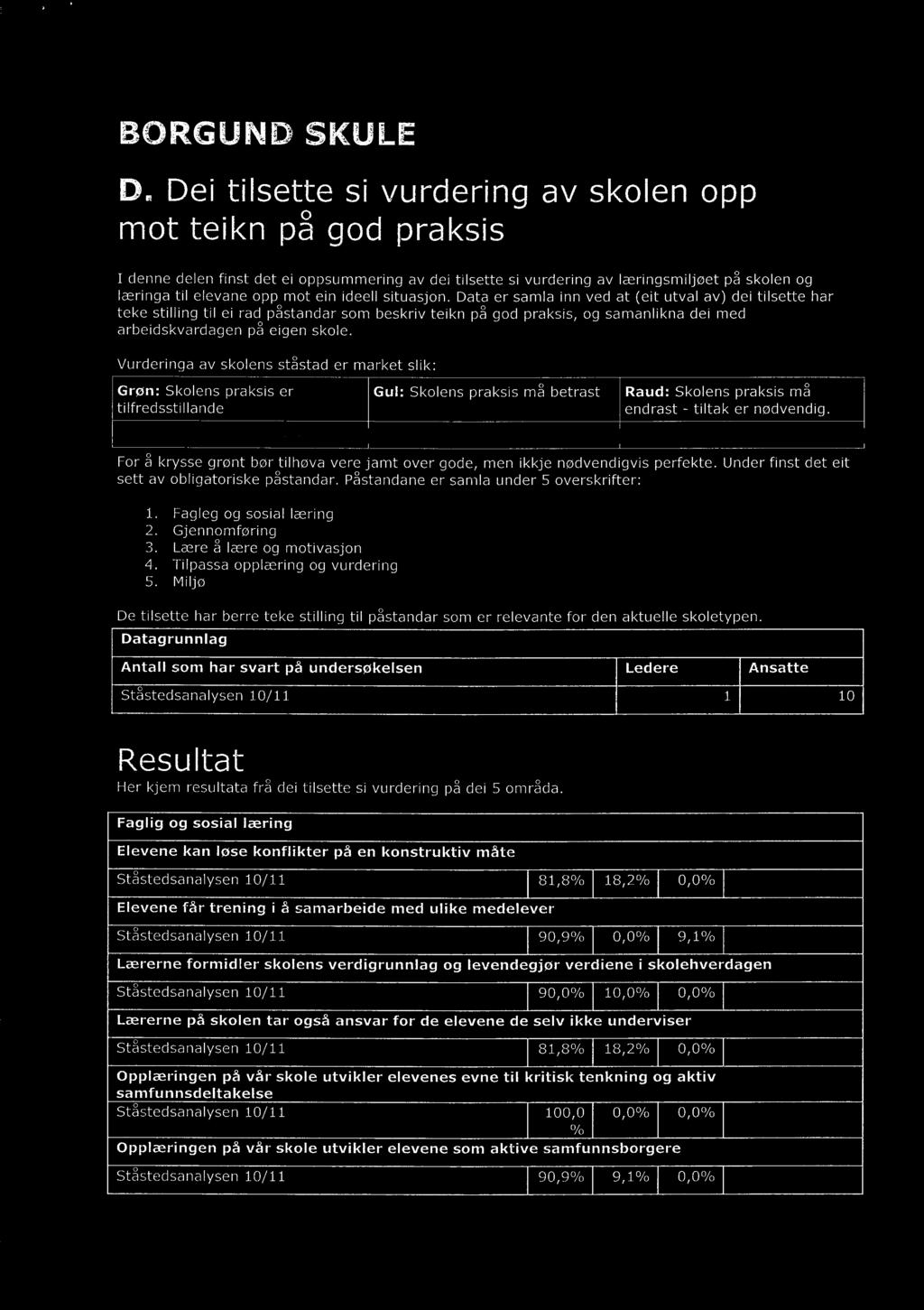 ideell situasjon. Data er samla inn ved at (eit utval av) dei tilsette har teke stilling til ei rad påstandar som beskriv teikn på god praksis, og samanlikna dei med arbeidskvardagen på eigen skole.