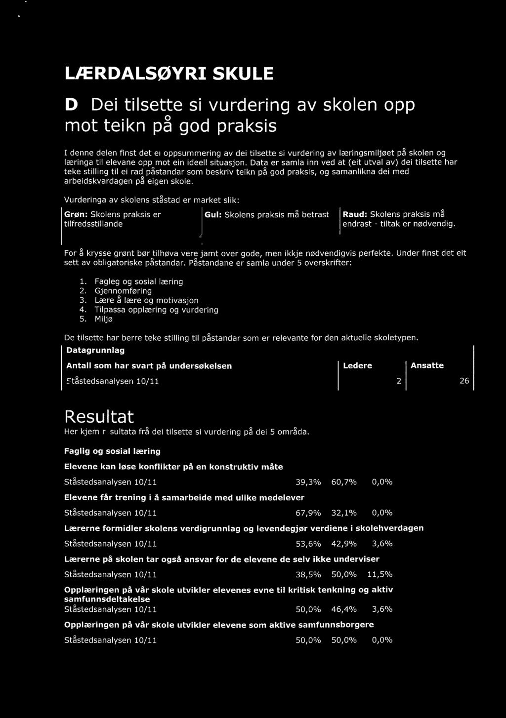 ideell situasjon. Data er samla inn ved at (eit utval av) dei tilsette har teke stilling til ei rad påstandar som beskriv teikn på god praksis, og samanlikna dei med arbeidskvardagen på eigen skole.