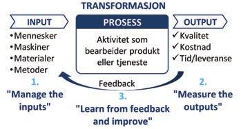 Disse produktene er derfor designet og konstruert først etter at kunden har bestemt seg for å kjøpe dem, akkurat slik som for Kværner og Grande.