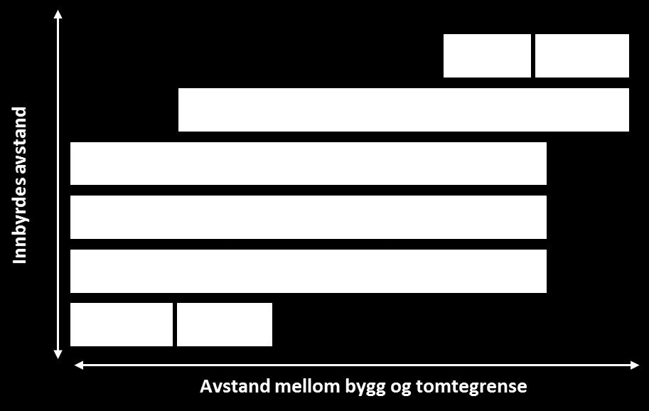 Slik blir standarder et sett med fungerende beste praksiser som brukes av bedriften, og som samtidig et utgangpunkt for kontinuerlig forbedring.