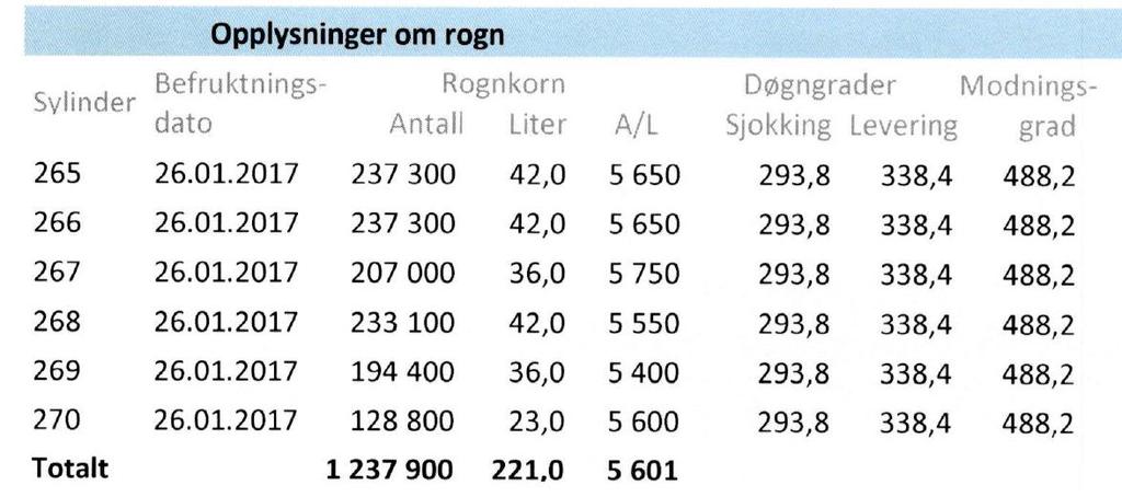 klekkeperioden