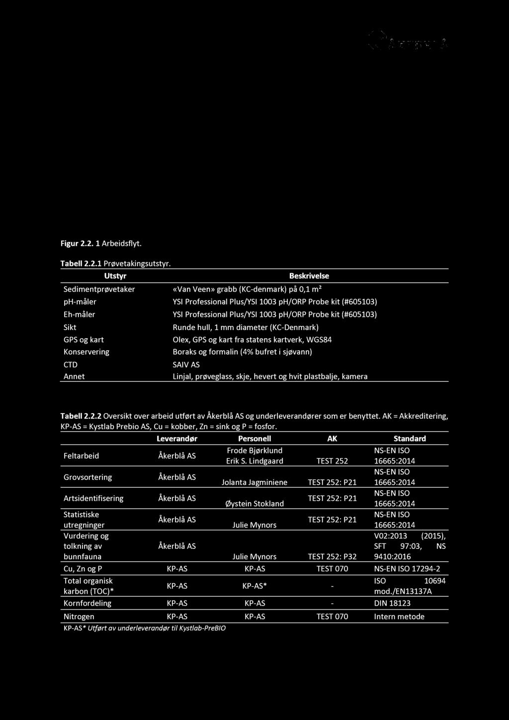 Sensorikk, Hydrografi, ph/eh, Akkreditering (grabb) Oppdrag (kunde) Planlegging (strøm, batymetri, forundersøkelse og andre hensyn) Feltarbeid (Prøvetaking) Faunaprøver Grovsortering