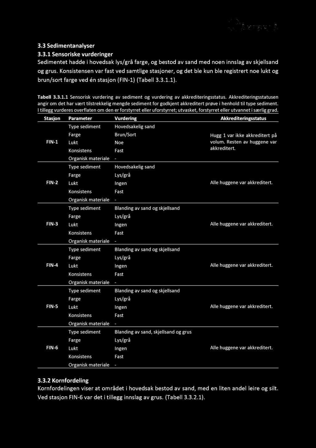 3. 3 Sediment analyser 3. 3.1 Sensoriske vurderinger S edimentet hadde i hovedsak lys/grå farge, og bestod av sand med noen innslag av skjellsand og grus.