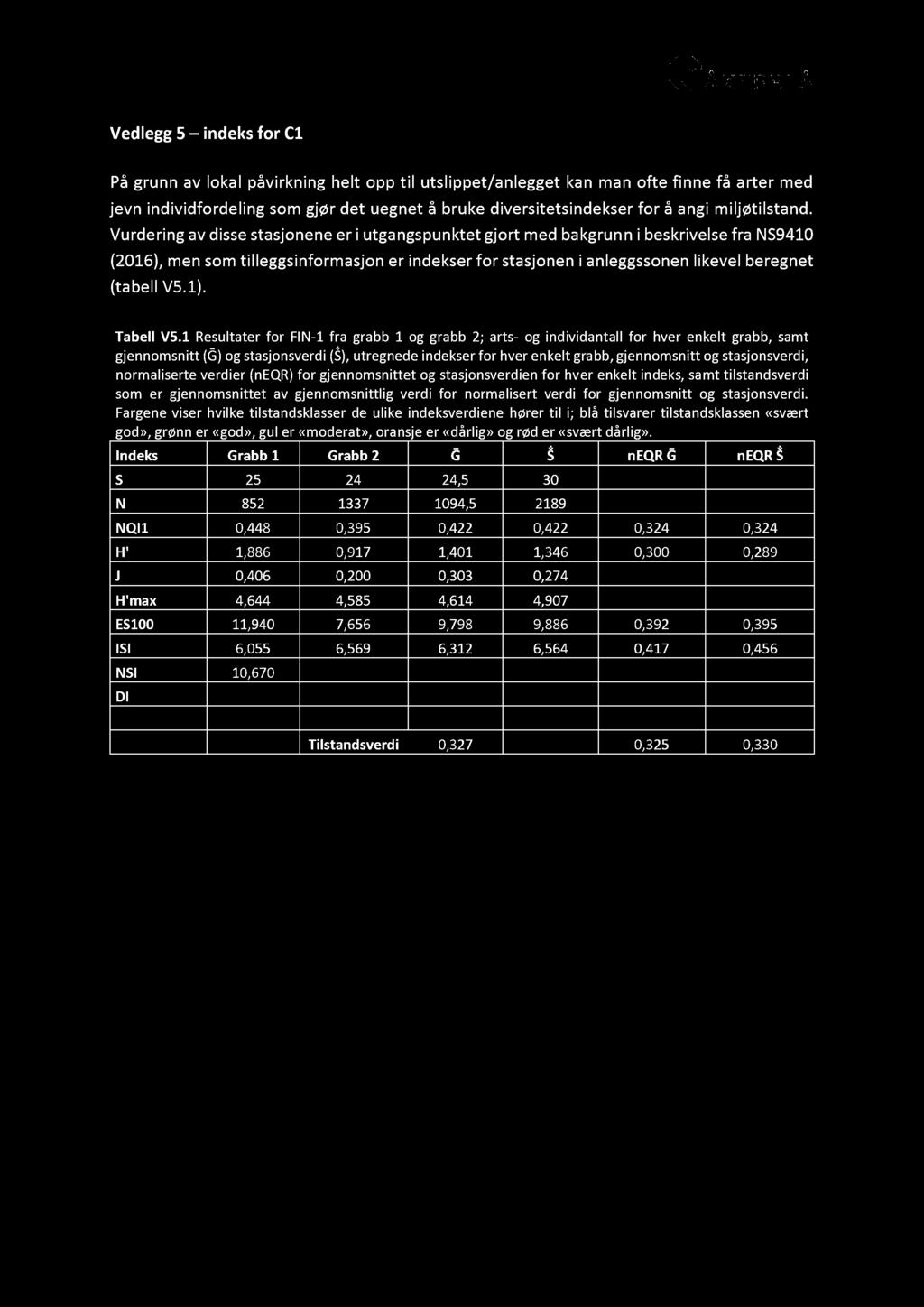 Vedlegg 5 indeks for C1 På grunn av lokal påvirkning helt opp til utslippet/anlegget kan man ofte finne få arter med jevn individfordeling som gjør det uegnet å bruke diversitetsindekser for å angi