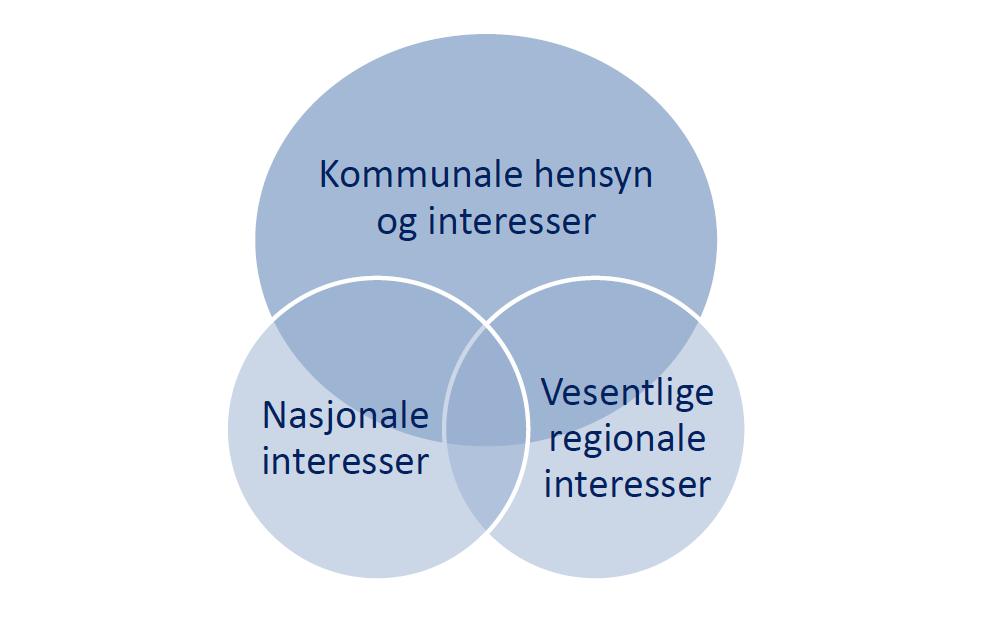 Kommunalt selvstyre og handlingsrom innenfor rammene av