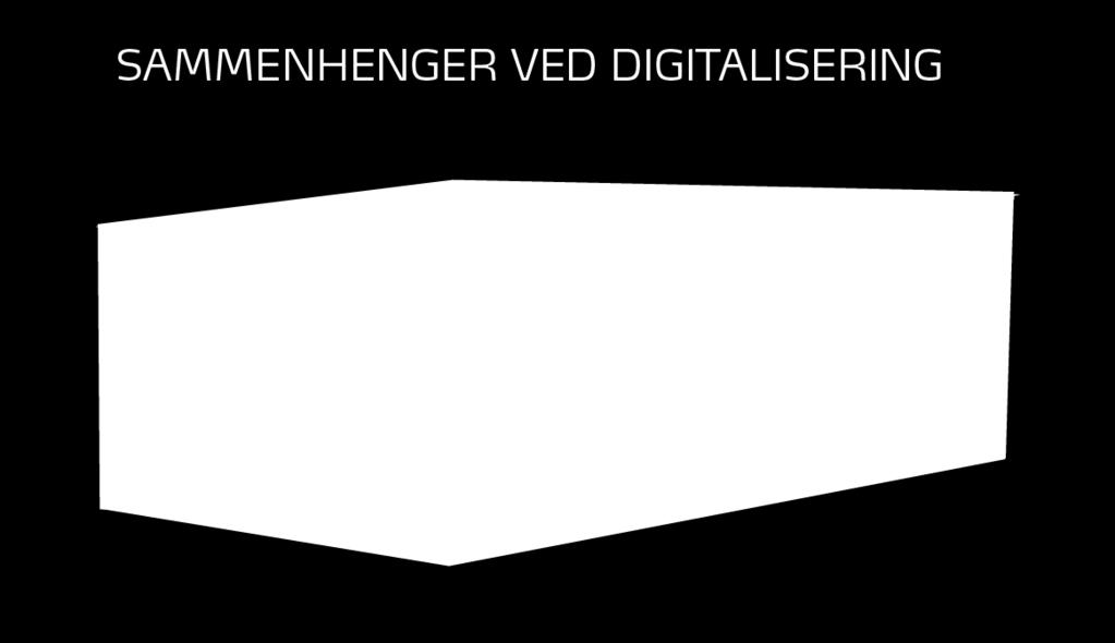 APPLIKASJON handler om funksjonalitet og integrasjoner Lag 3 - INFORMASJON nyttast i prosessar Lag 4 - FORRETNING er knytt til arbeidsprosesser, organisasjon m.m. Status i Vest-Telemark: Lag 1 - Dette er grunnlag for all digitalisering, og er knytt til teknologi og interaksjon med menneska og tenestene kommunen leverer.