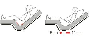 Sentralbrems Standard Movita