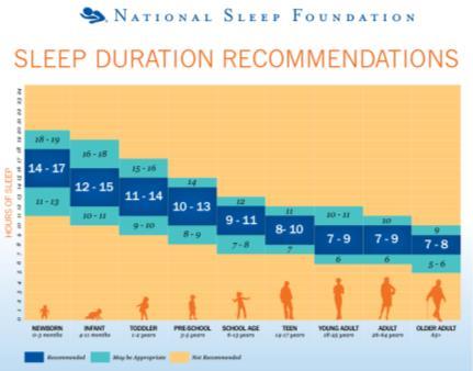 mellom hvert måltid - om natten noe lengre søvnperioder 3-6 mnd: 3-4 g.