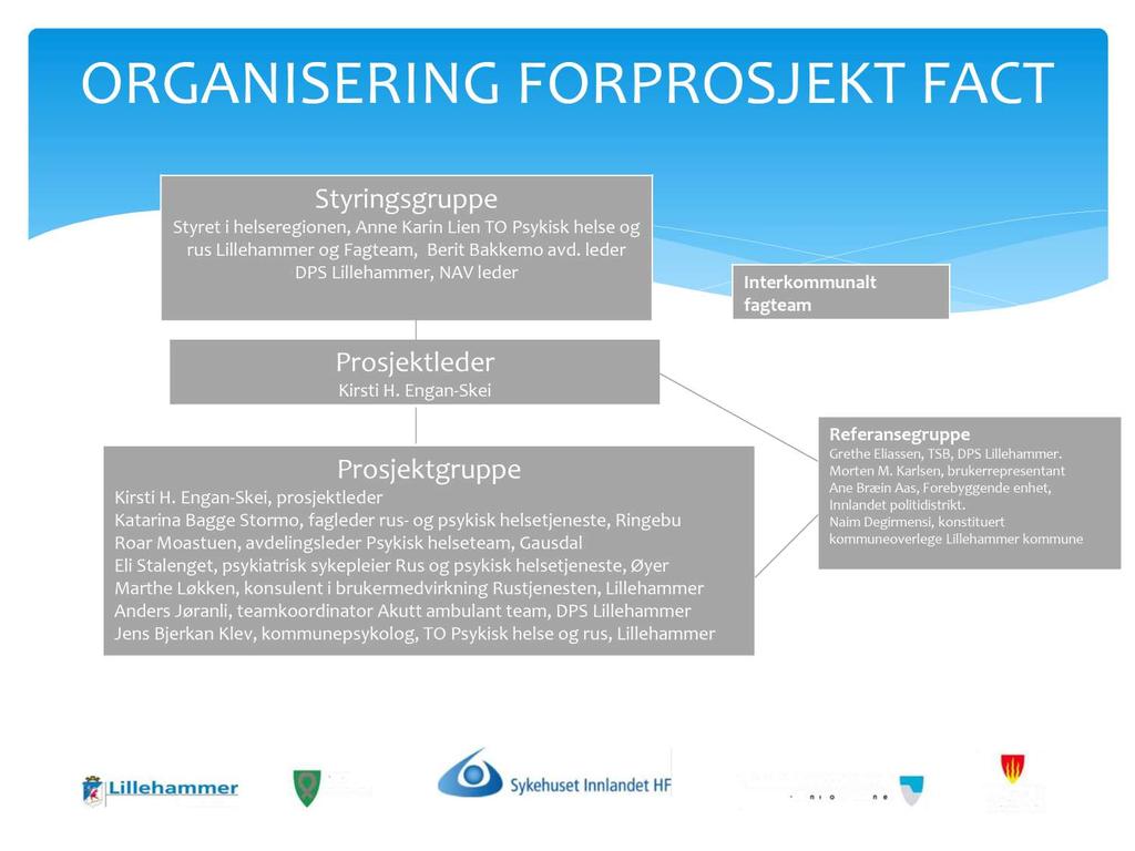 O R G AN I S E R I N G F O R P R O S J E K T F AC T Styringsgruppe Styret i helseregionen, Anne Karin Lien TO Psykisk helse og rus Lillehammer og Fagteam, Berit Bakkemo avd.