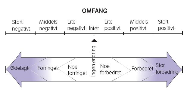 To transekt vart utført sør for Alstein og planlagd lokalitet (figur 2).