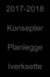 2017-2018 Konsepter Planlegge