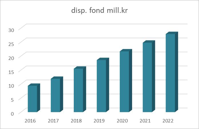 Budsjett- og økonomiplan 2019