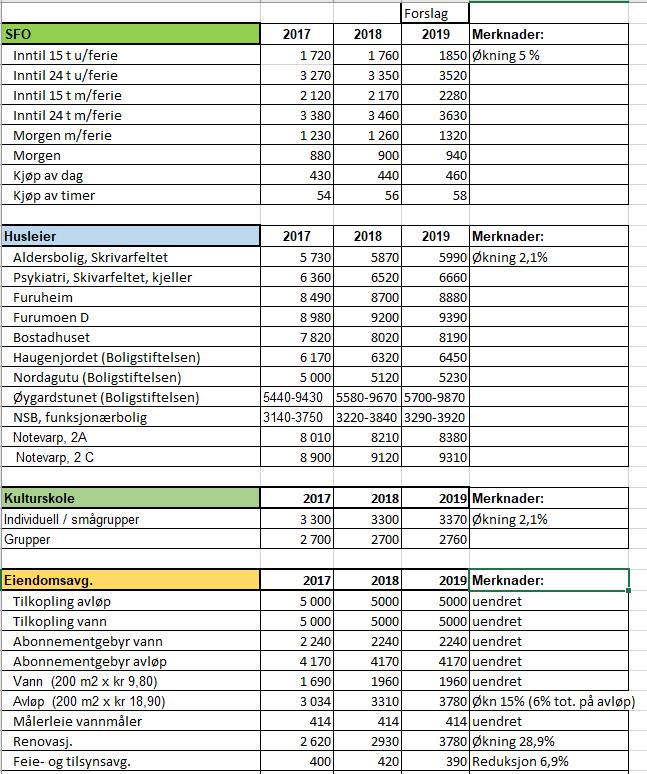 Budsjett og økonomiplan 2019-2022 Vedlegg 4 Gebyrregulativ