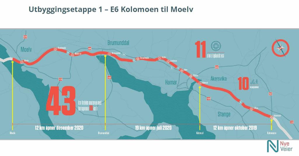 E6 Kolomoen: Utvidelse fra 2 felt til 4